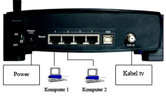 Cara Share Internet dengan Router